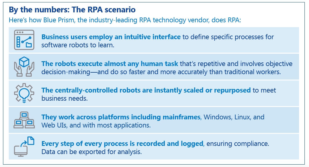 Avanade - Blue Prism RPA Robotic Process Automation