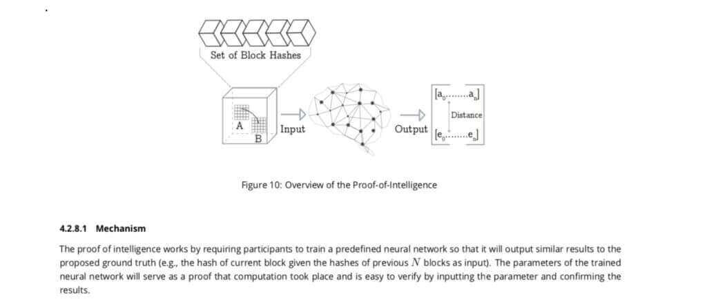 AION Overview of the Proof of Intelligence