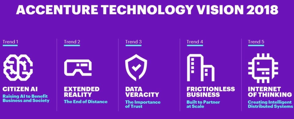 Accenture Technology Vision 2018 - i 5 trend