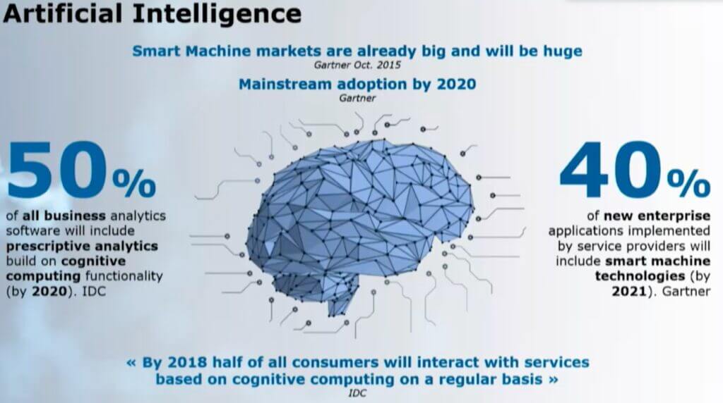 Artificial Intelligence Momentum