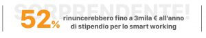 ForceManager - SmartWorking