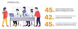 ForceManager - Principali evidenze indagine Millennial 2