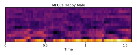 Riconoscimento vocale- voci maschili felici