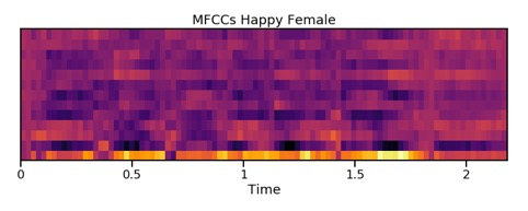 Riconoscimento vocale - voci femminili felici