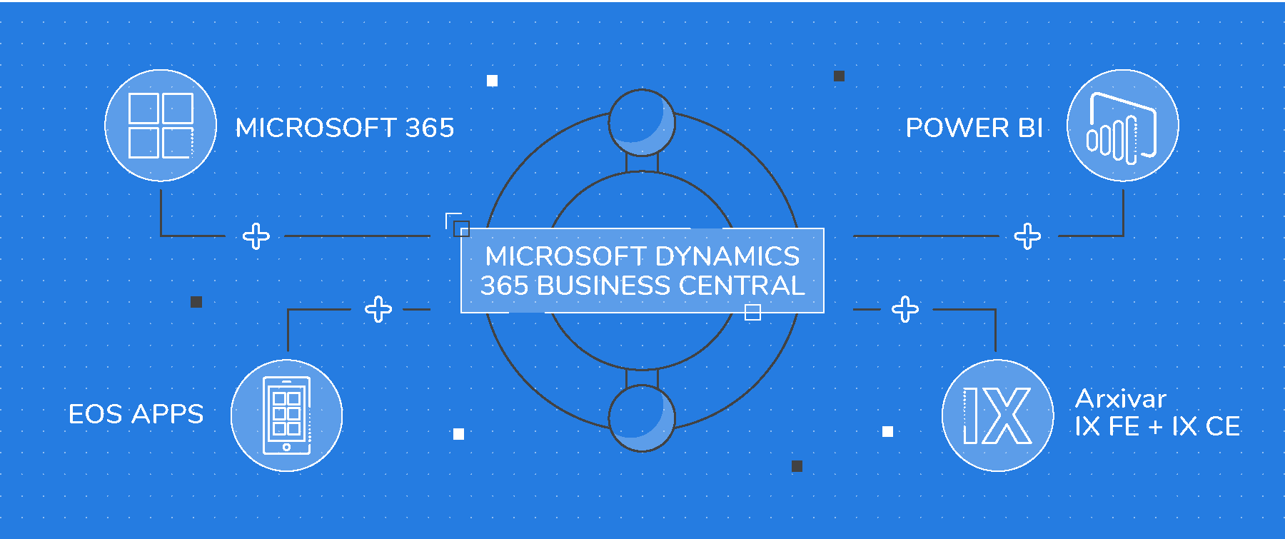 digialt trasformation