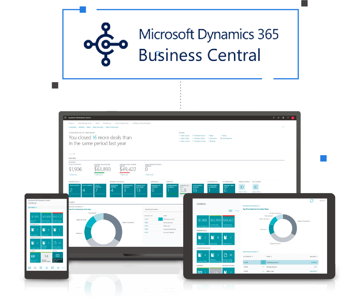digital transformation