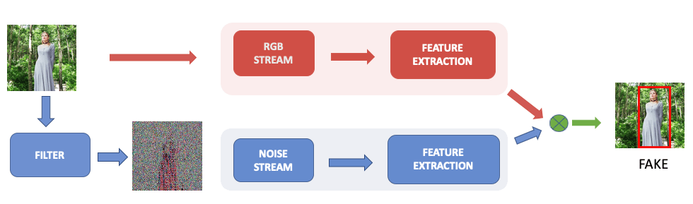 Graphical user interface, applicationDescription automatically generated