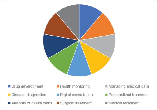 diagnosi precoce sanità
