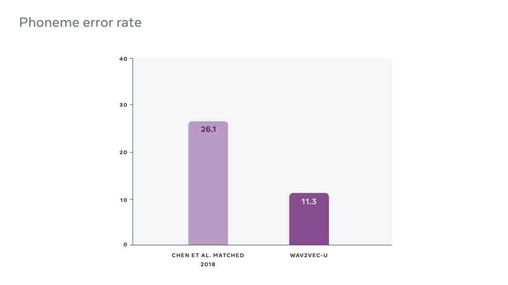 Chart, bar chart Description automatically generated