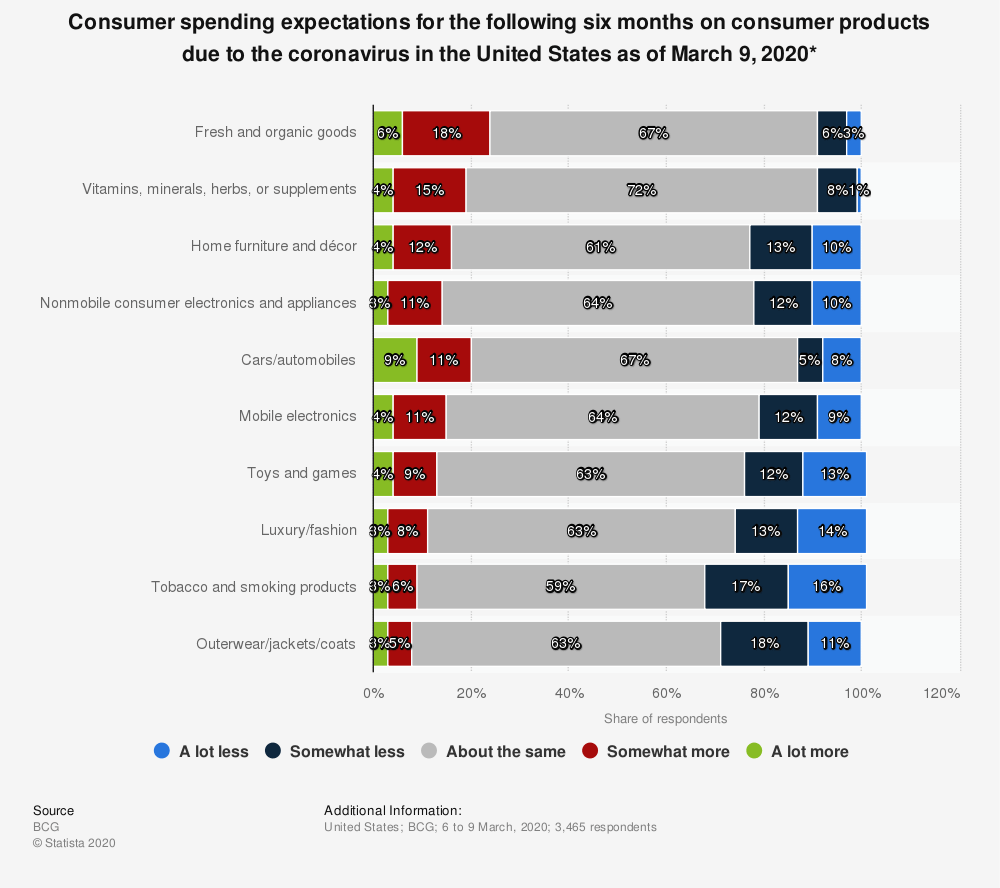 intelligenza artificiale fashion