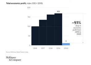 intelligenza artificiale fashion