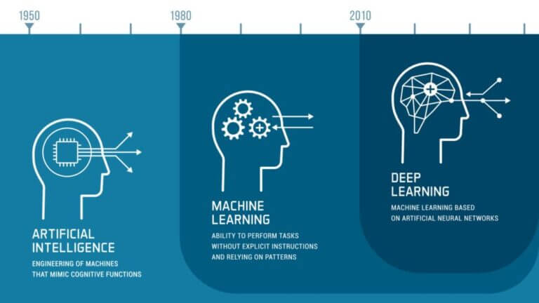 qual-è-la-differenza-tra-machine-learning-e-deep-learning