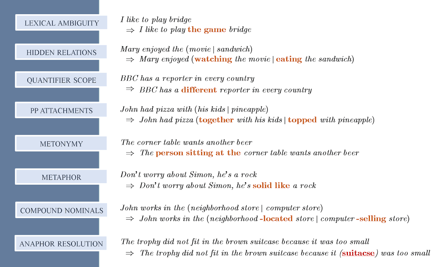 Macintosh HD:Users:sandroincerti:Desktop:Saba NLU challenges.png