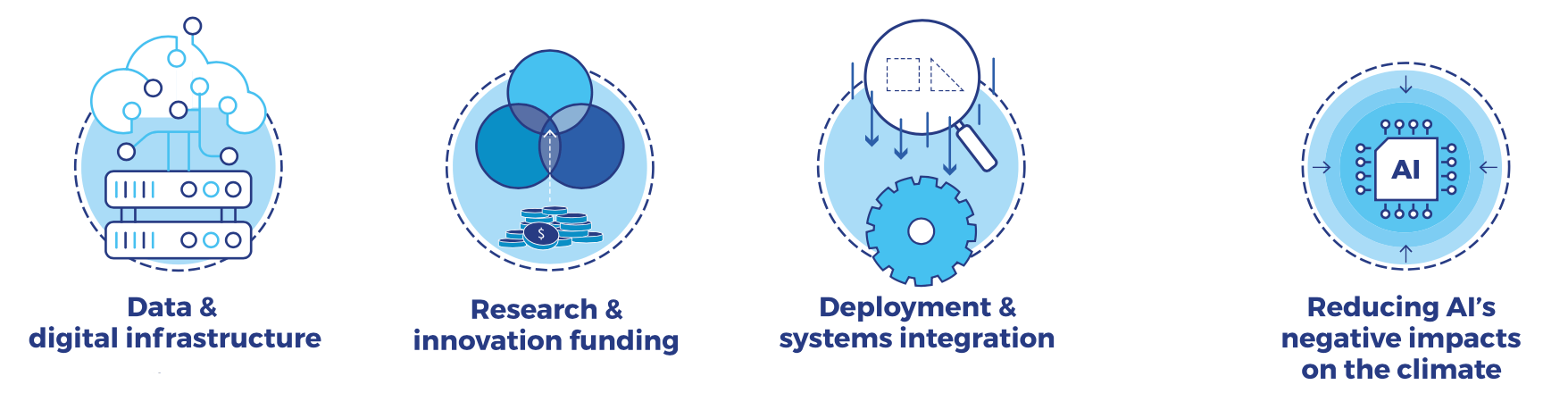 cambiamento climatico