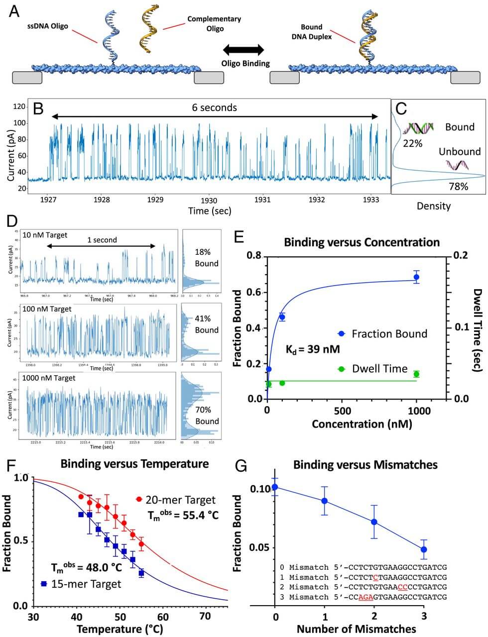 elettronica molecolare