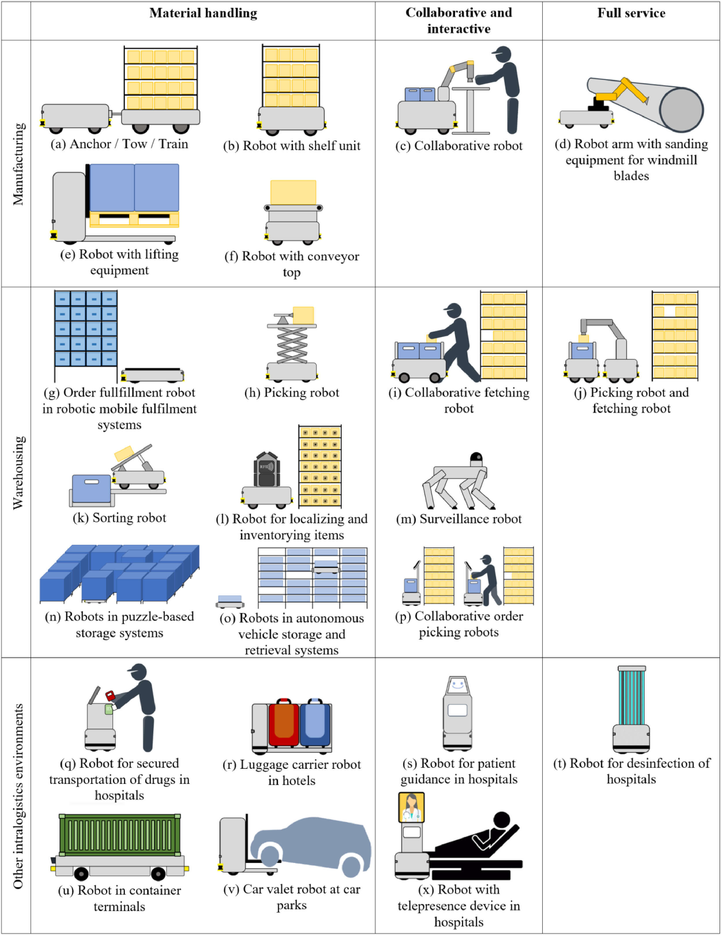 robot mobili autonomi