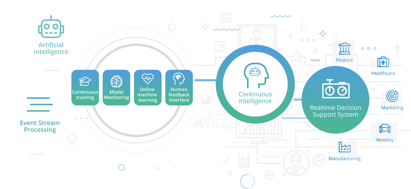 Graphical user interface, applicationDescription automatically generated
