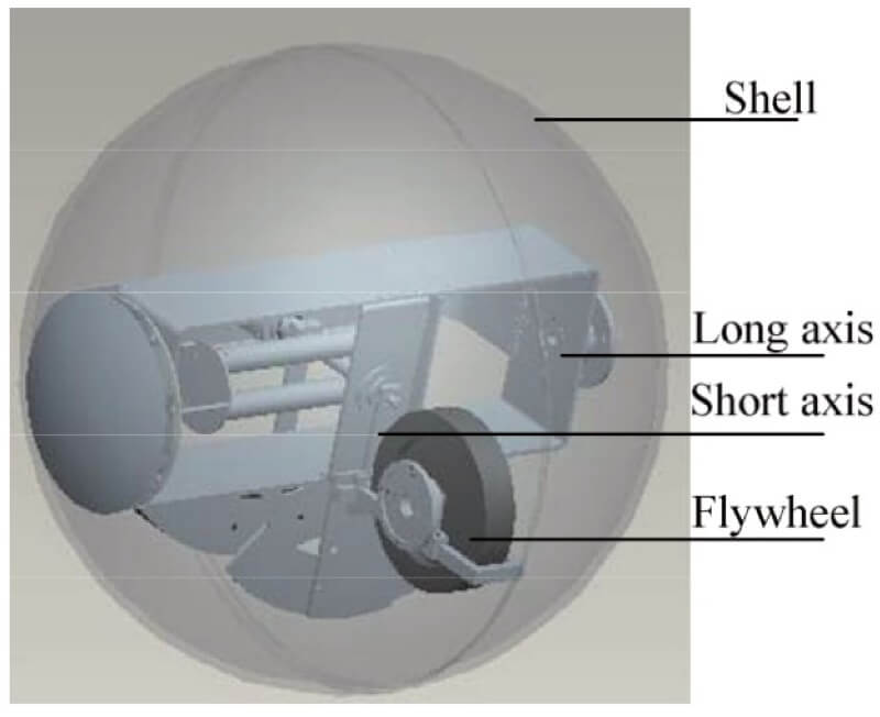 Immagine che contiene testo, cupola, dispositivo, ventolaDescrizione generata automaticamente