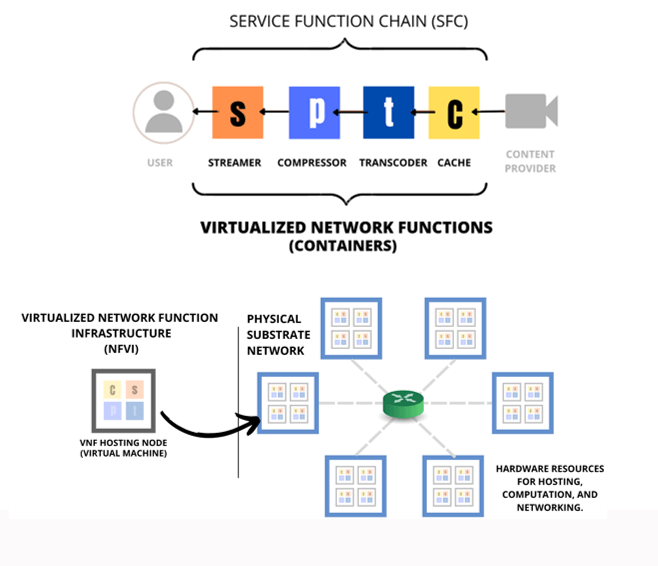 Live-streaming video delivery