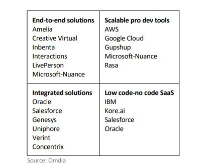 Immagine che contiene tavoloDescrizione generata automaticamente