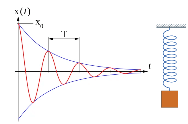 Physics-Informed Neural Network