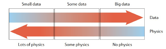 Physics-Informed Neural Network