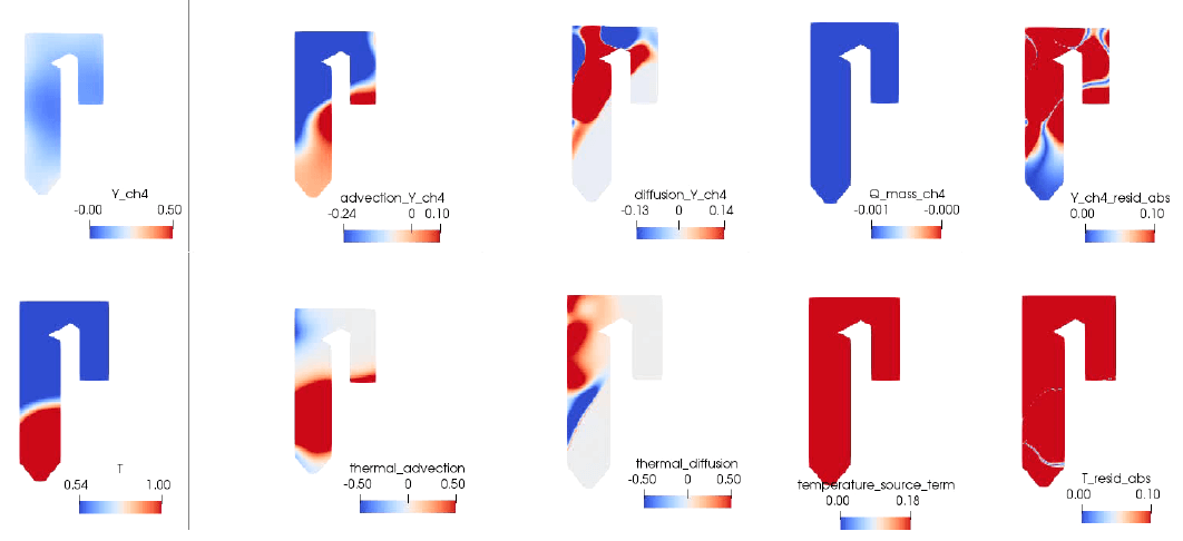 Physics-Informed Neural Network