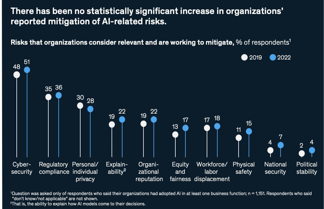 State AI McKinsey