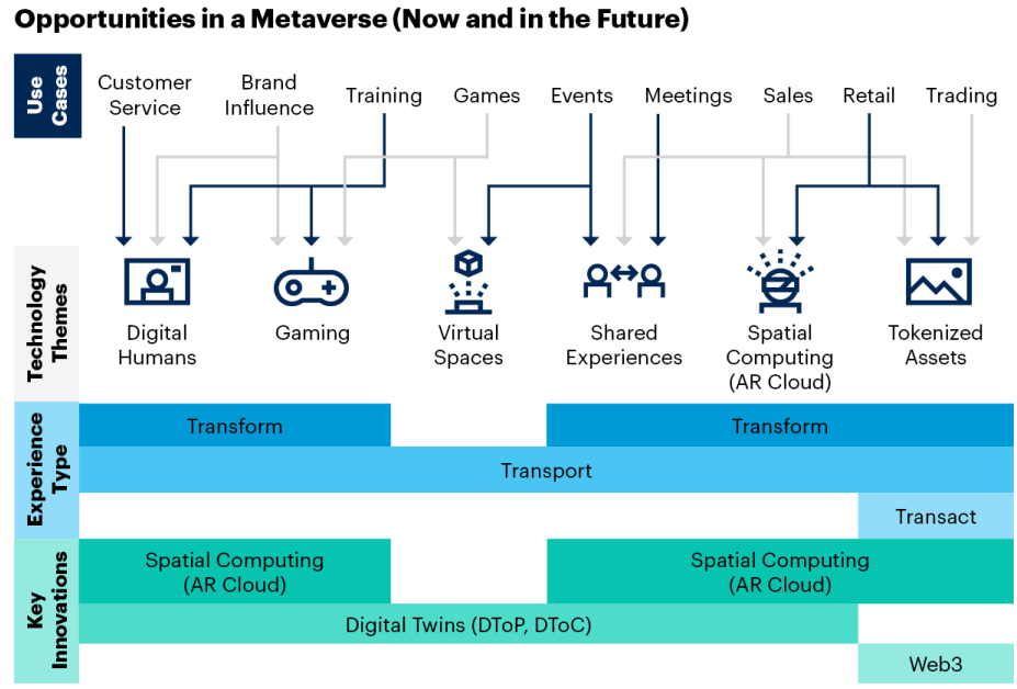 Le opportunità nel metaverso con deep learning