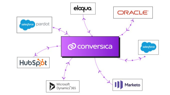piattaforme conversational AI