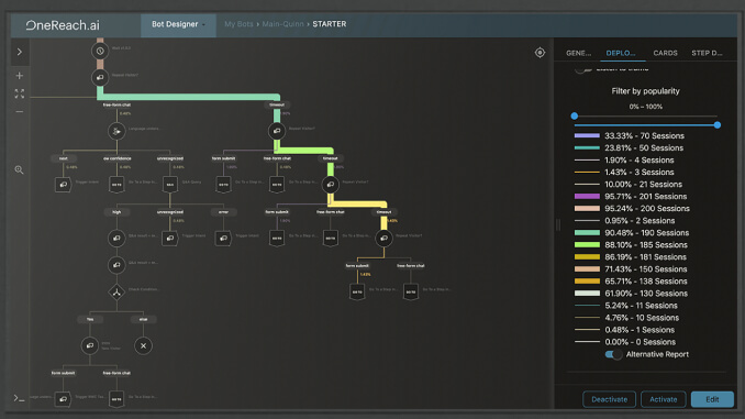 piattaforme conversational AI