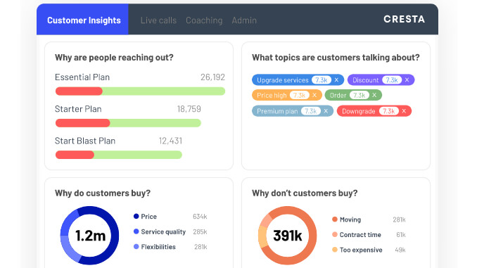piattaforme conversational AI