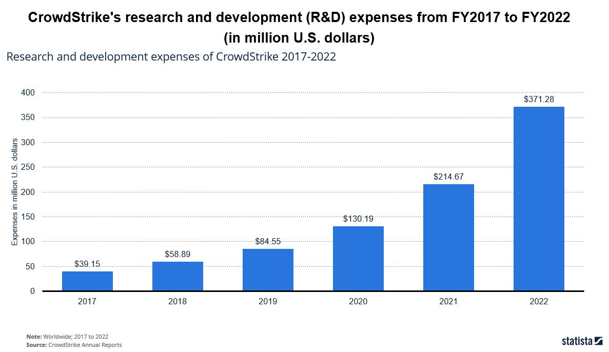 AI sicurezza informatica