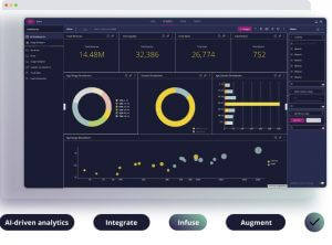 Business Intelligence e Analytics