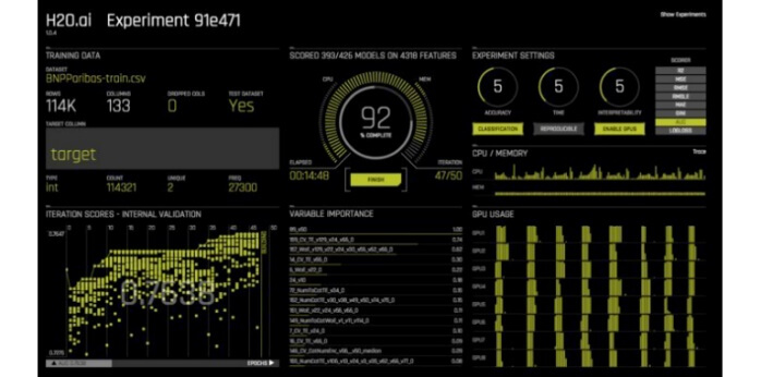 Data science e Machine learning piattaforme