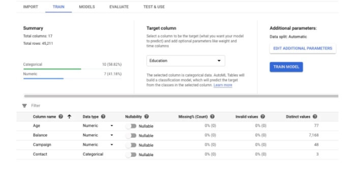 Data science e Machine learning piattaforme