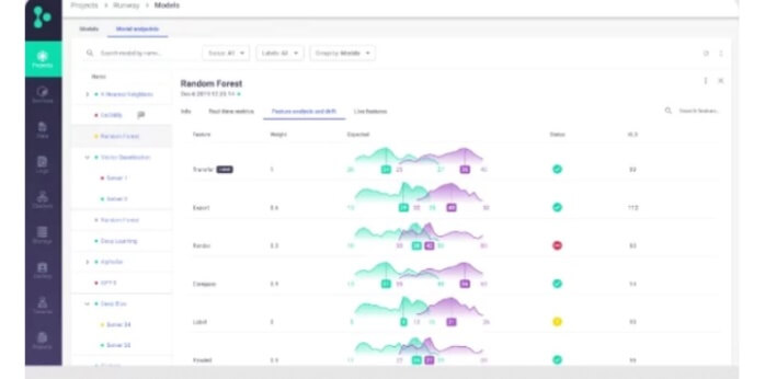 Data science e Machine learning piattaforme