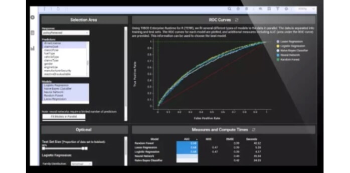 Data science e Machine learning piattaforme