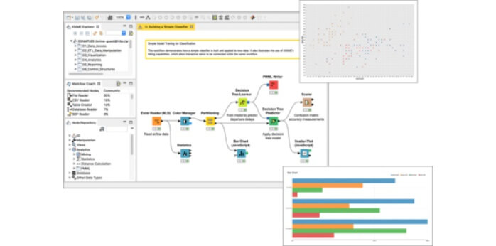 Data science e Machine learning piattaforme