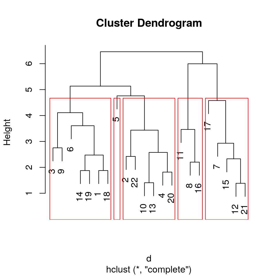 clustering ai