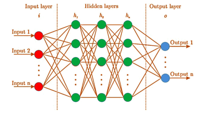 Reti Neurali Ricorrenti