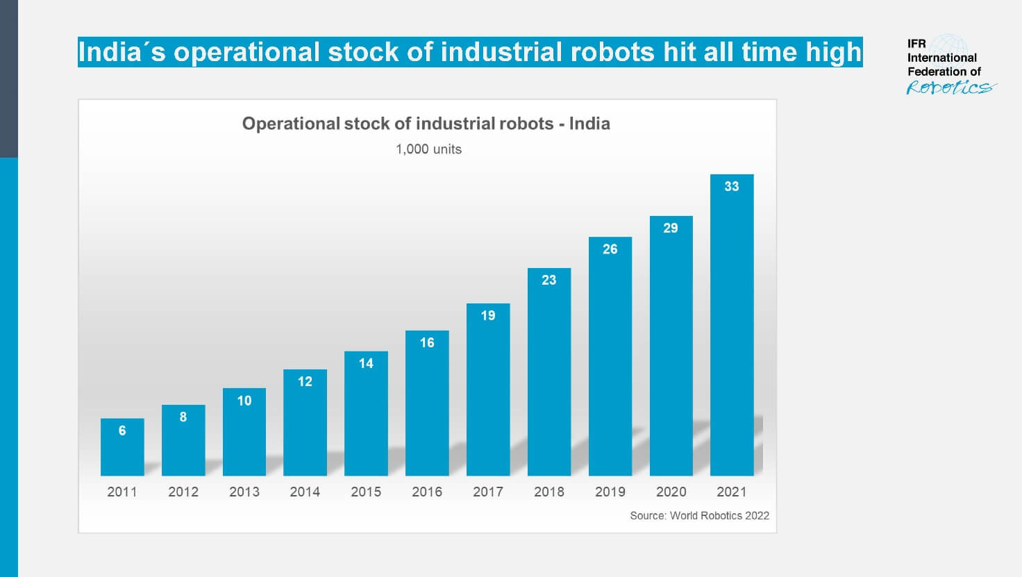 Robot India