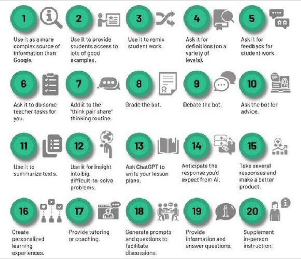 chatGPT settori industriali