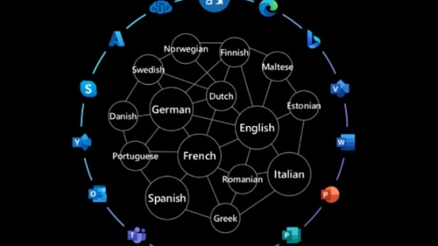 LLM applicativi, la schermata di Ottertune