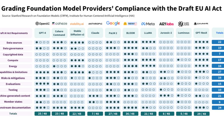 AI Act foundation model