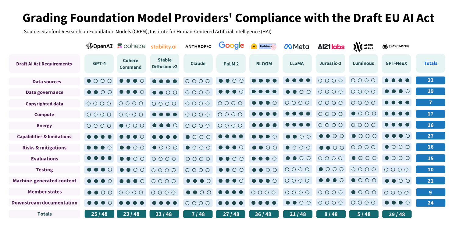 AI Act foundation model