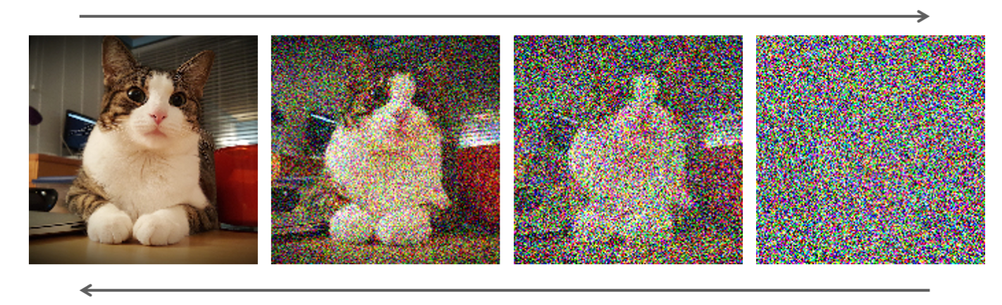 AI generativa immagini