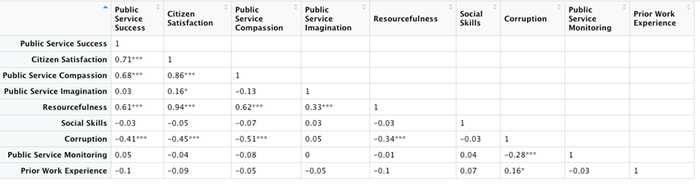 ChatGPT data science
