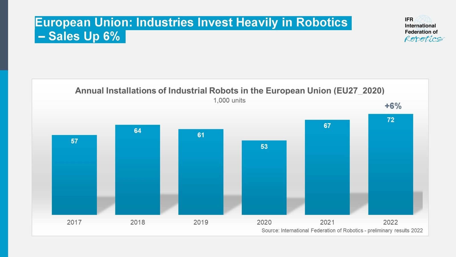 robot industriali europa