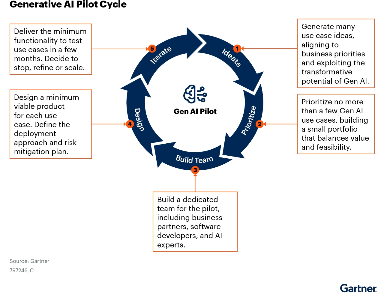 Immagine che contiene testo, schermata, cerchio Descrizione generata automaticamente